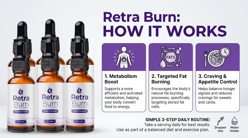 RetraBurn how it works overview